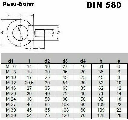 Рым-болт DIN 580 из нержавеющей стали А2 (AISI 304), размер М8, 1 шт - фотография № 4
