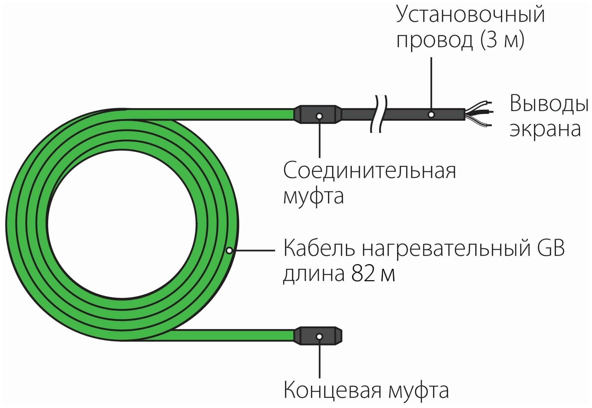 Греющий кабель, Green Box Agro, GB850 60 м 850 Вт, 7.7 м2, длина кабеля 60 м - фотография № 15
