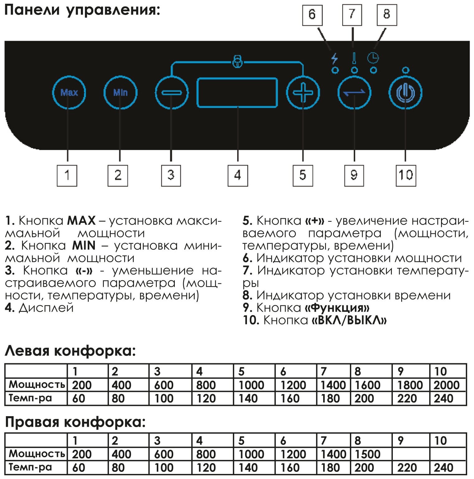 Плитка индукционная HOTTER HX-3505 2 конфорки