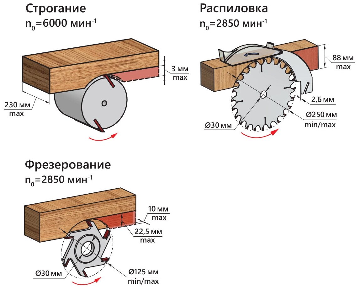 Станок деревообрабатывающий многофункциональный BELMASH SDMP-2200, S004A