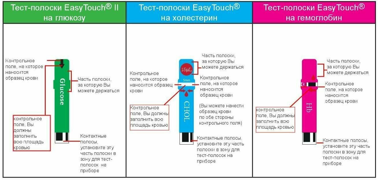 Анализатор крови EasyTouch (Изи тач) GCHb для самоконтроля уровня глюкозы, холестерина и гемоглобина в крови Bioptik Technology, Inc. - фото №5