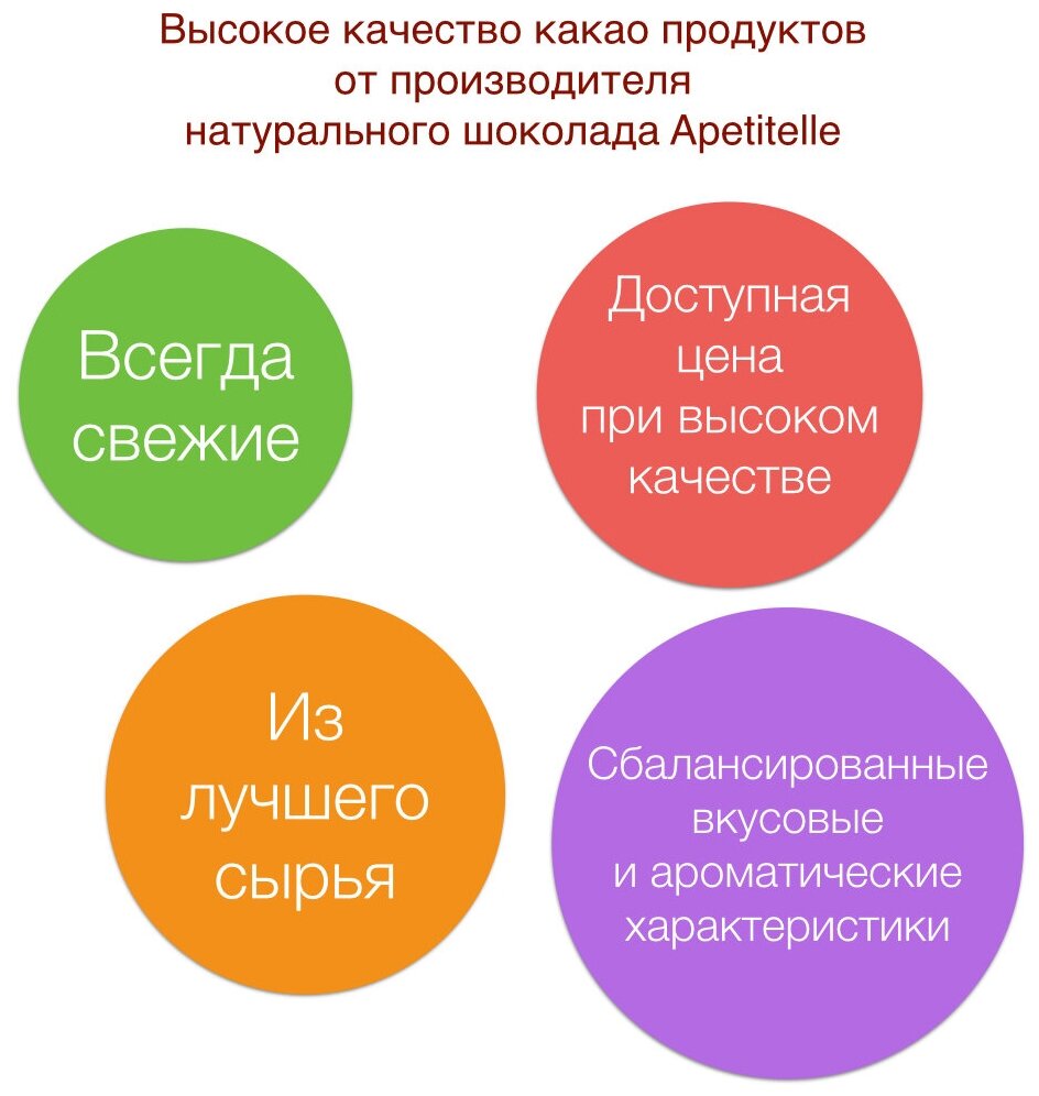 Какао масло пищевое для шоколада Fino de Aroma натуральное Apetitelle, в плитках, 240 гр - фотография № 3