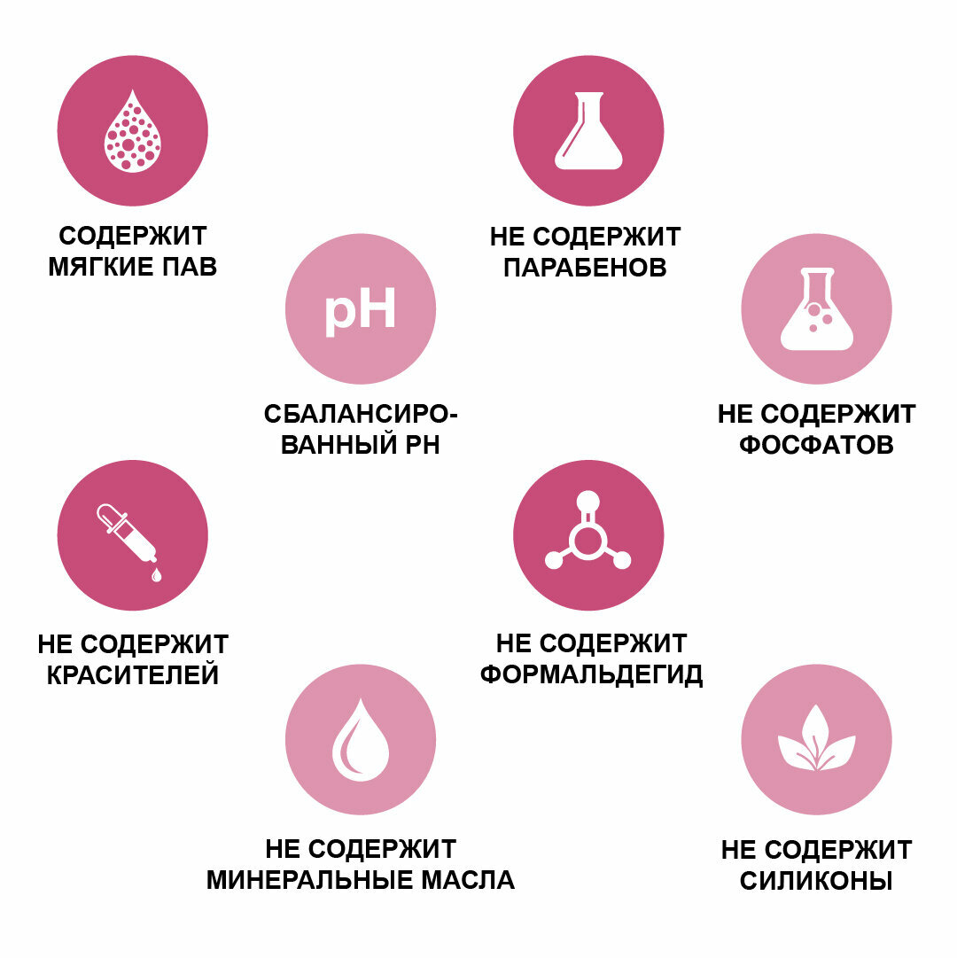 Шампунь с молочной кислотой ГлобалВет для животных 300 мл - фотография № 3