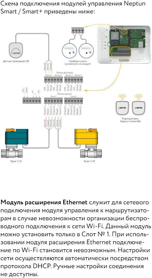 Модуль расширения Neptun Smart Ethernet