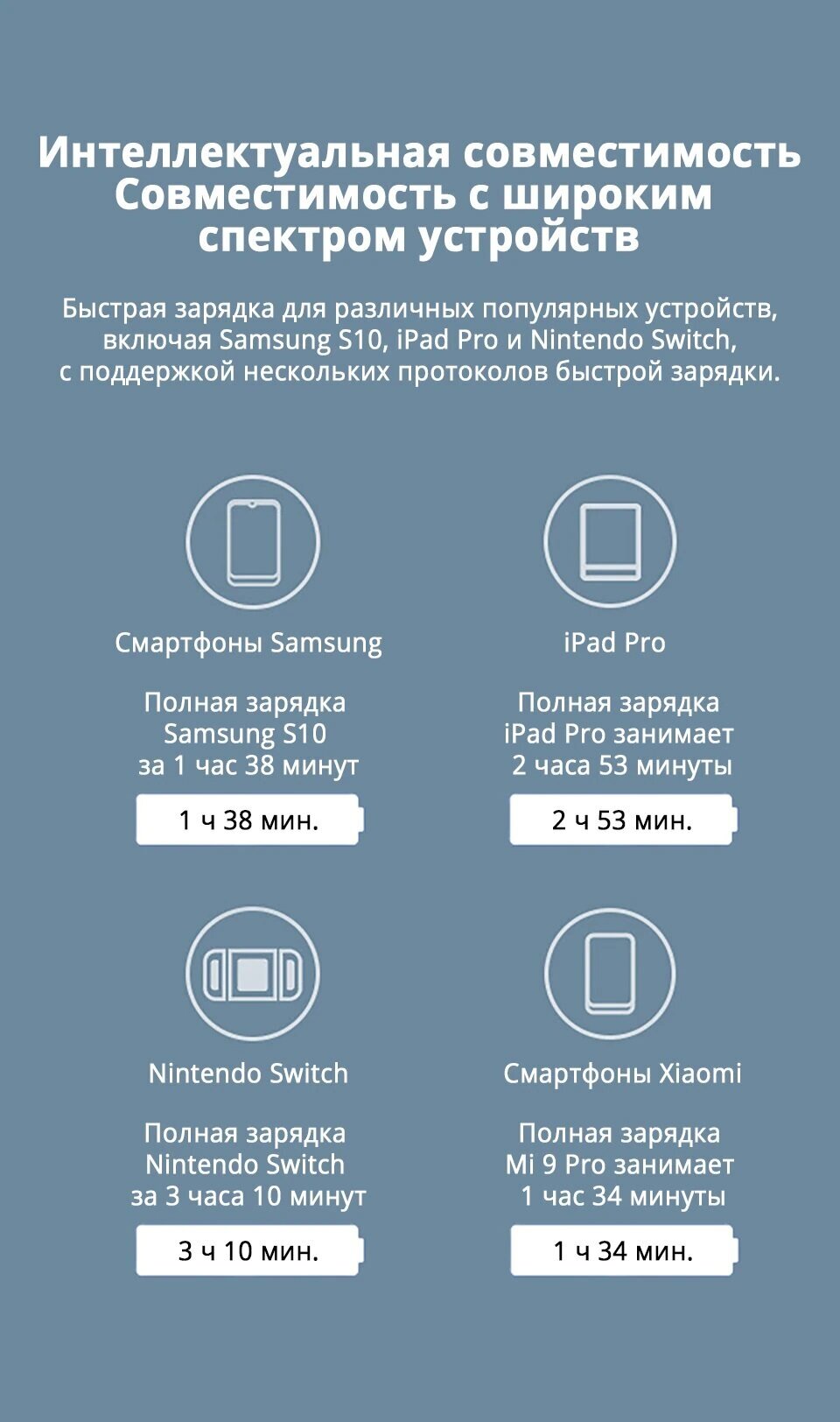 Сетевое зарядное устройство Xiaomi - фото №14