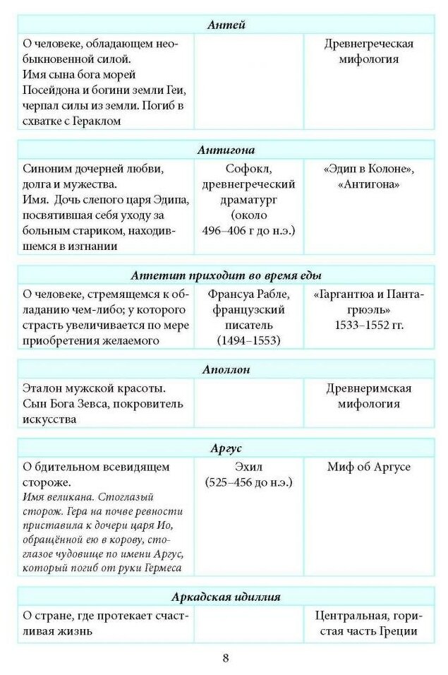 Словарь крылатых слов и выражений - фото №5