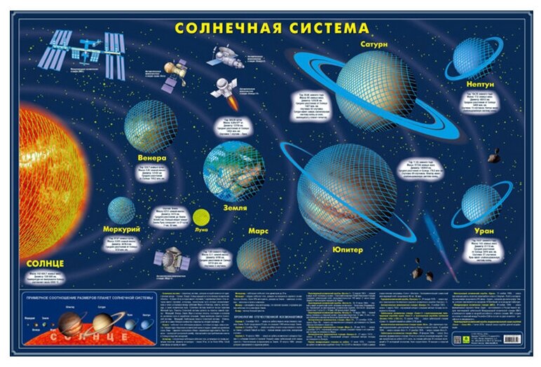 Карта светящаяся в темноте Солнечной системы РУЗ Ко - фото №1