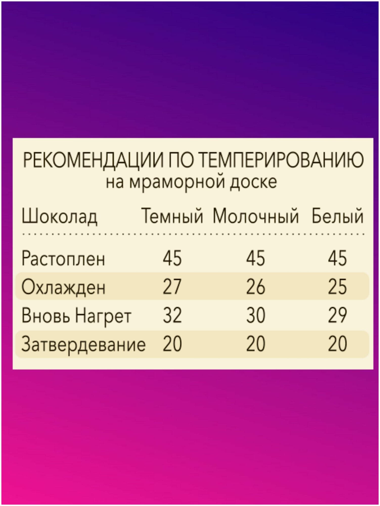 Шоколад в каплях горький без сахара GP Chocolate Fabrique Т-9 (72% какао продуктов), 0,5 кг (дропсы) - фотография № 6