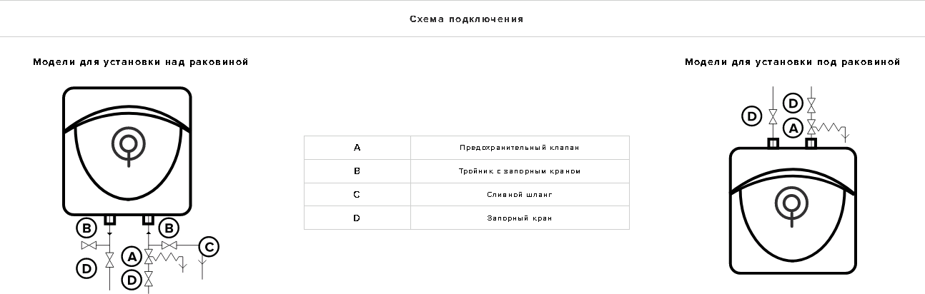 Водонагреватель электрический накопительный ARISTON ABS ANDRIS LUX 30, установка - над раковиной, 3100608 - фотография № 9