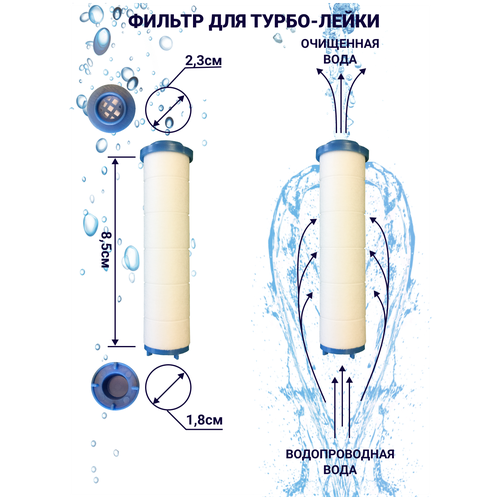 Фильтр для турбо-лейки Хлопковый - 5 штук фильтр для турбо лейки хлопковый 5 штук