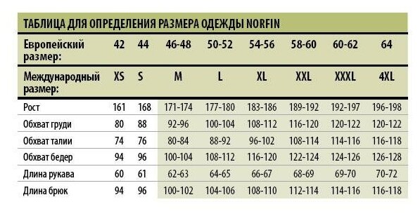 Костюм плав. зим. Norfin ELEMENT FLT 06 р. XXXL