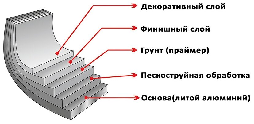 Сковорода Elan Gallery для оладий 26 см гармония вкуса "Рубин" сердце, 48*27*5,5 см (121031)