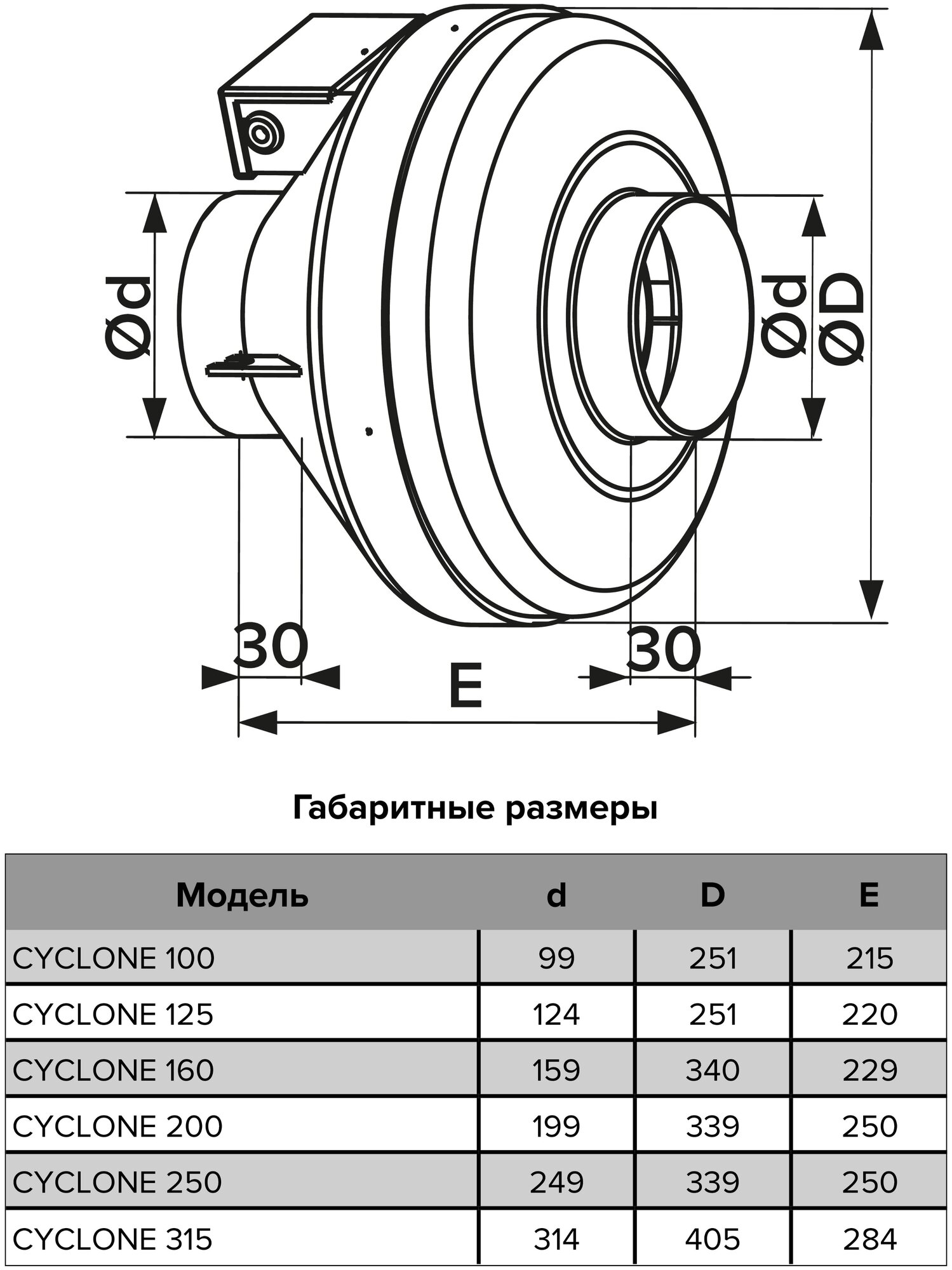 Вентилятор СYCLONE 125, центробежный канальный приточно-вытяжной пластиковый BB D125 - фотография № 5