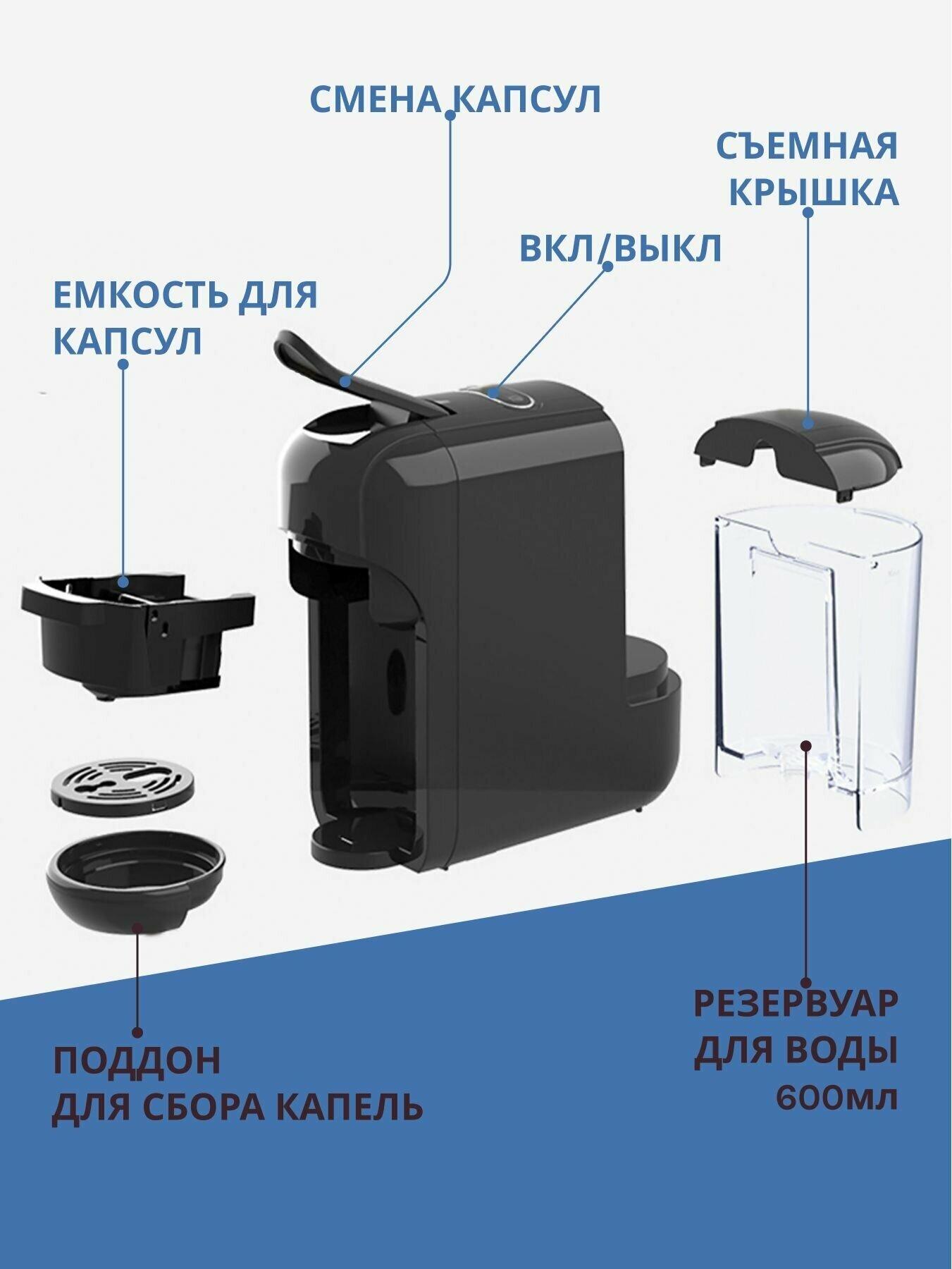 Универсальная кофемашина капсульная 3 в 1 с адаптерами для капсул Nespresso, Dolce Gusto и молотого кофе - фотография № 2