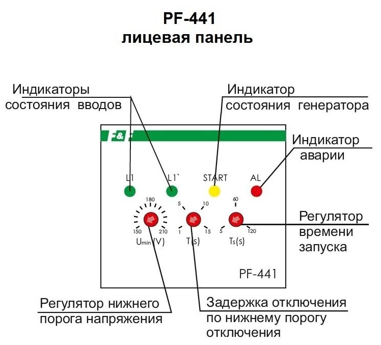 Блок управления АВР F&F PF-441 , однофазный - фотография № 14