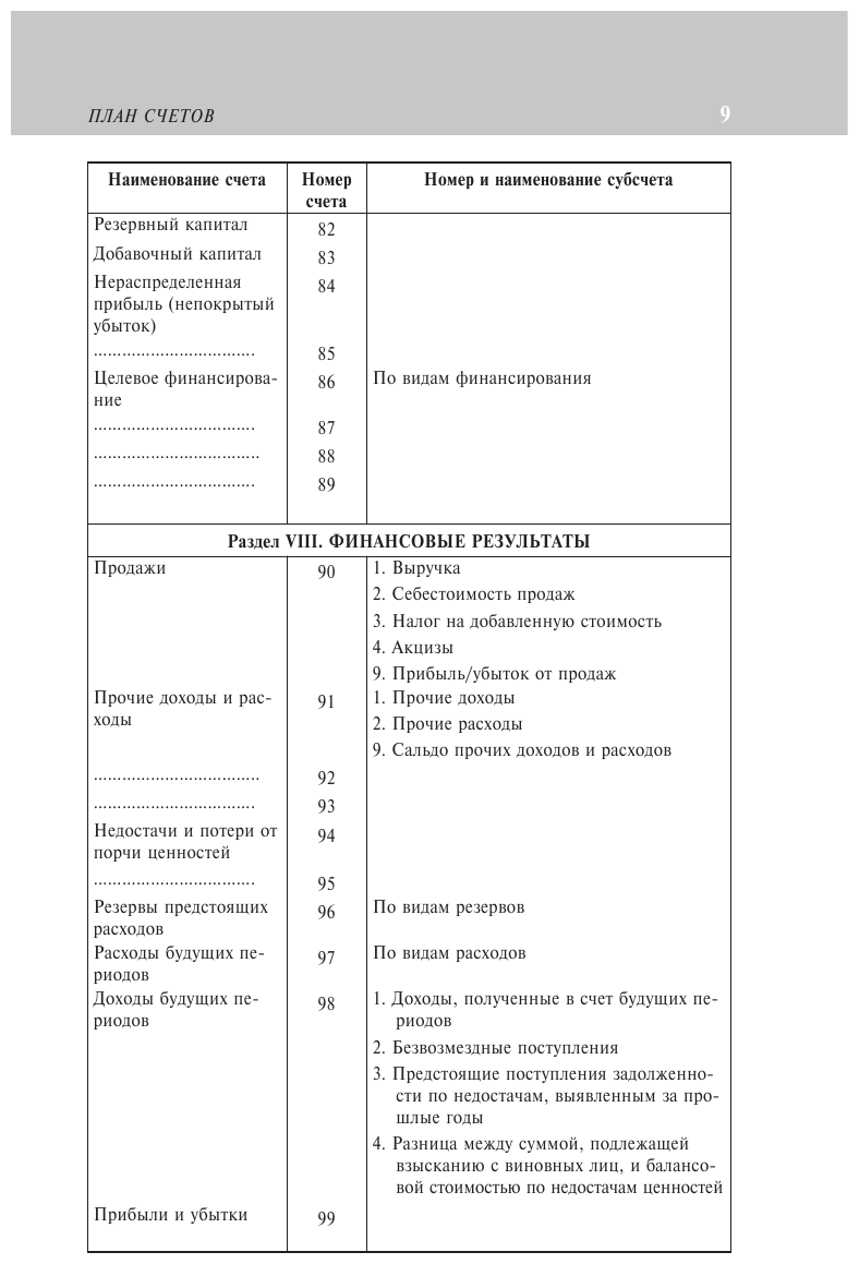 План счетов бухгалтерского учета финансово-хозяйственной деятельности организаций и инструкция по его применению на 2024 год - фото №11