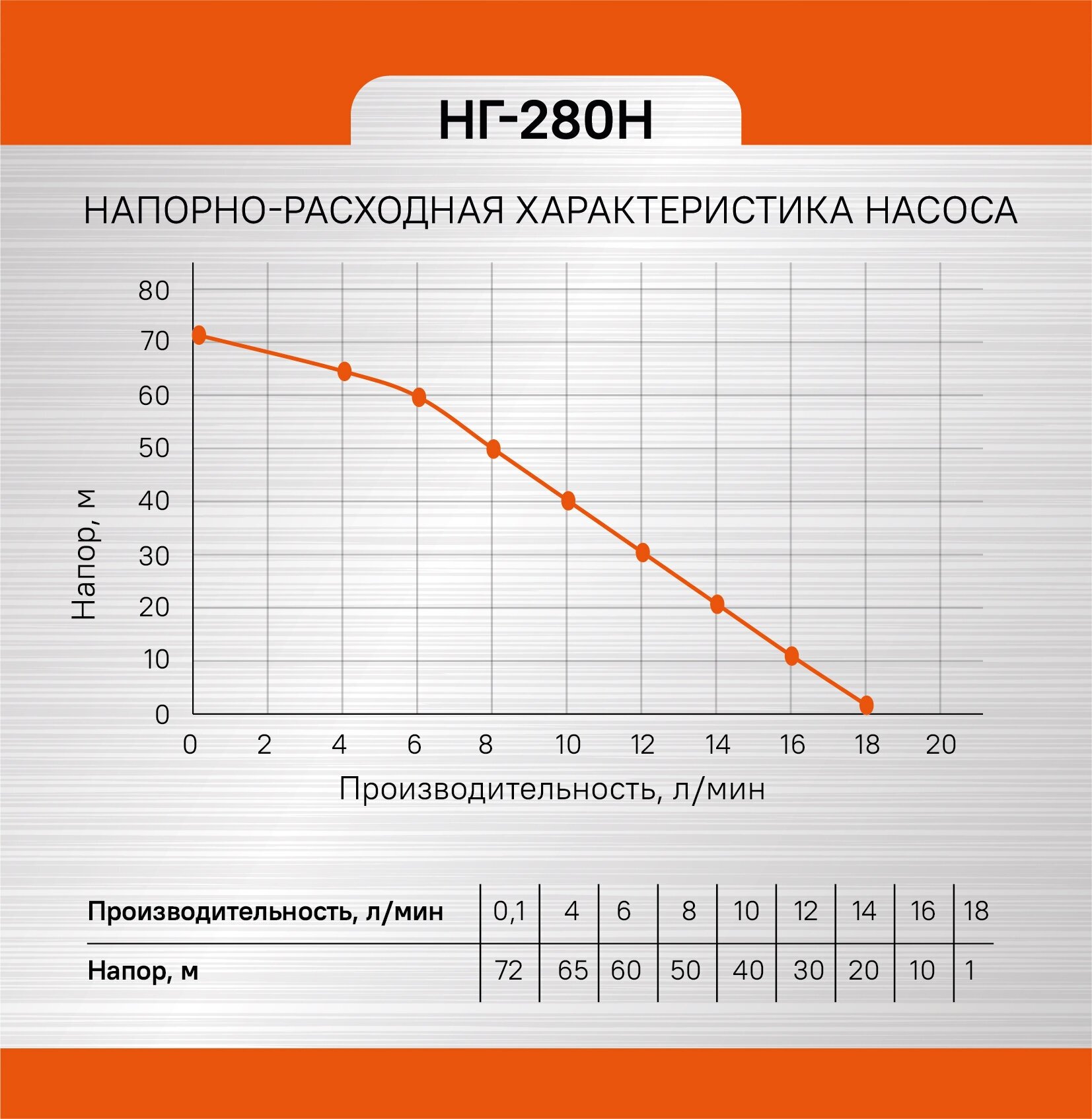 Насос вибрационный погружной Энергомаш НГ-280Н