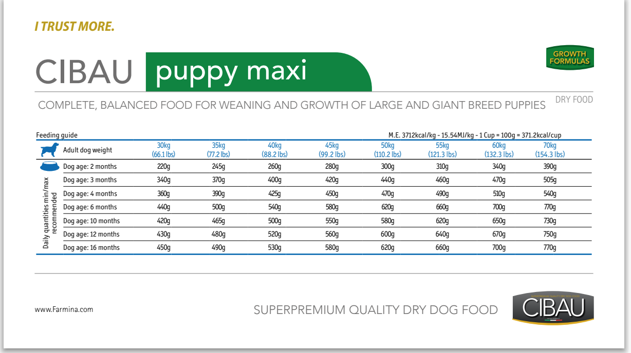 Farmina, Cibau для щенков макси 12 кг - фото №6