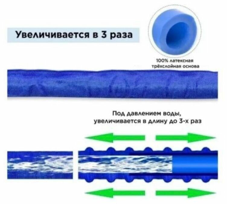 Садовый шланг поливочный растягивающийся 22,5м - фотография № 8