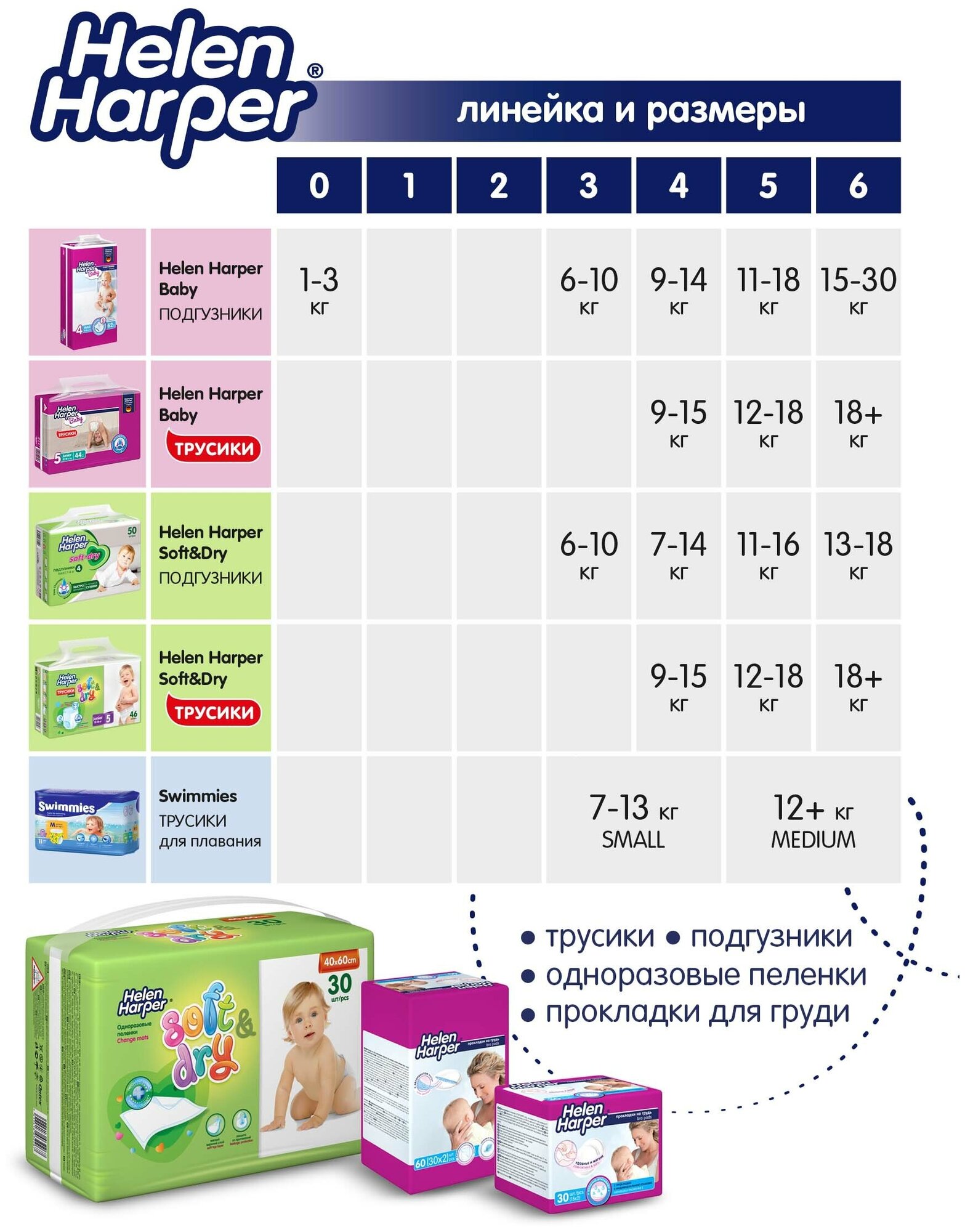 Подгузники-трусики Helen Harper Baby (Хелен Харпер Бэби) Junior (12-18 кг) 80 шт