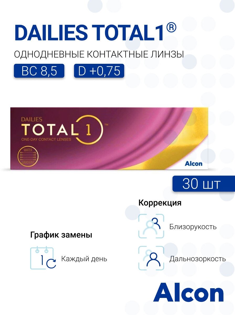 Dailies Total 1 (30 линз) (+0.75/8.5)