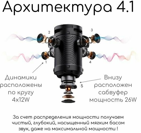 Колонка портативная SMARTBUY , 74Вт, черный [sbs-970] - фото №13