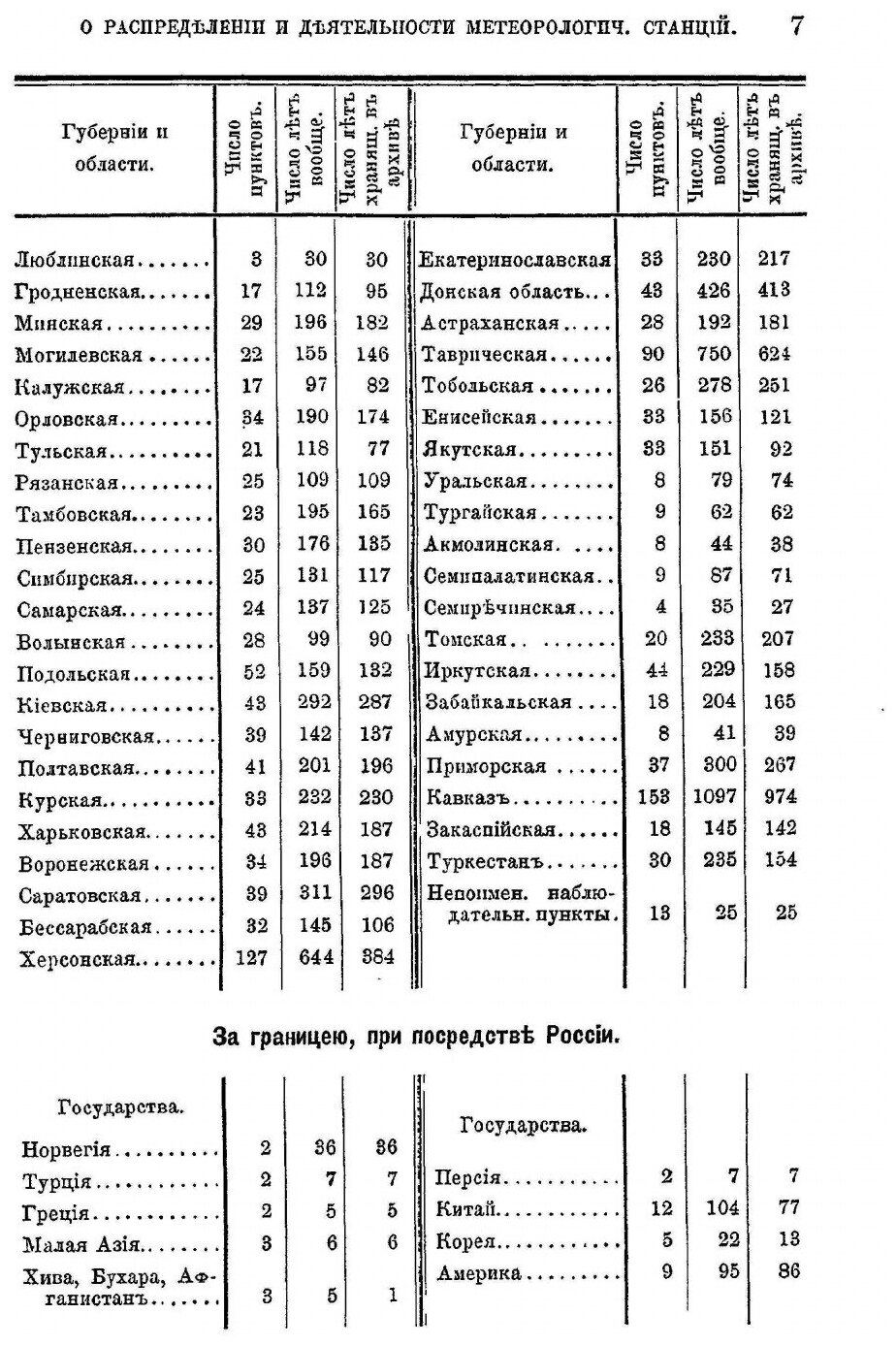 Книга О Распределении и Деятельности Метеорологических Станций В Российской Империи - фото №8
