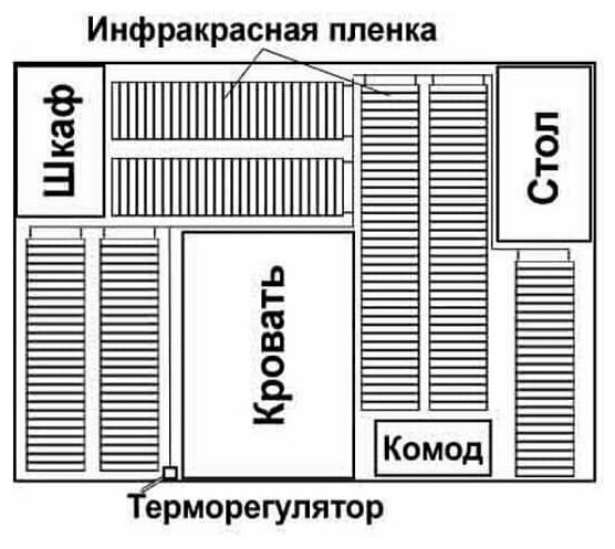 Теплые полы под линолеум, ламинат, кварцвинил, инфракрасная греющая пленка ширина - 50 см, длина 3 п/м (1,5 кв.м.) - фотография № 4