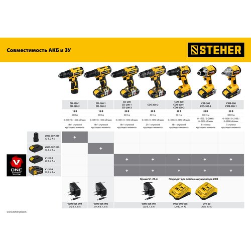 STEHER V1 20 В 300 Нм без АКБ бесщеточный винтоверт CSB-300 624400₽