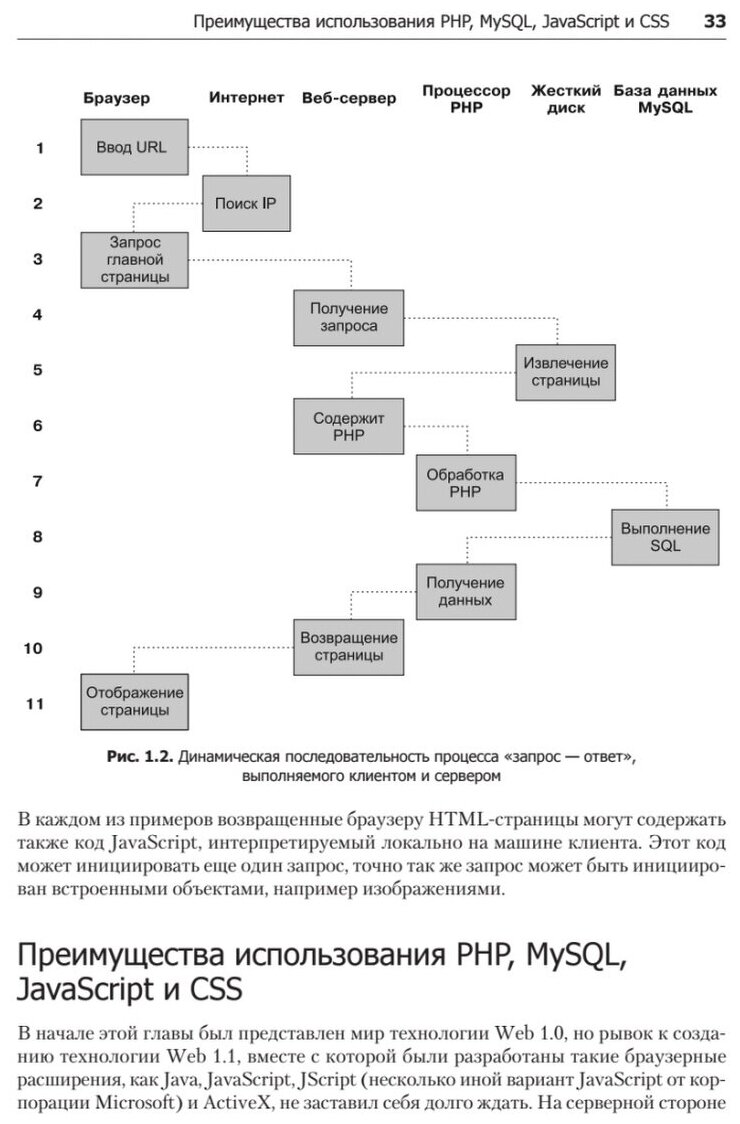 Создаем динамические веб-сайты с помощью PHP, MySQL, JavaScript, CSS и HTML5 - фото №18