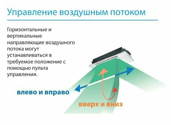 Кассетный внутренний блок Mitsubishi Electric MLZ-KP50VF и панель MLP-444W,однопотчный - фотография № 3