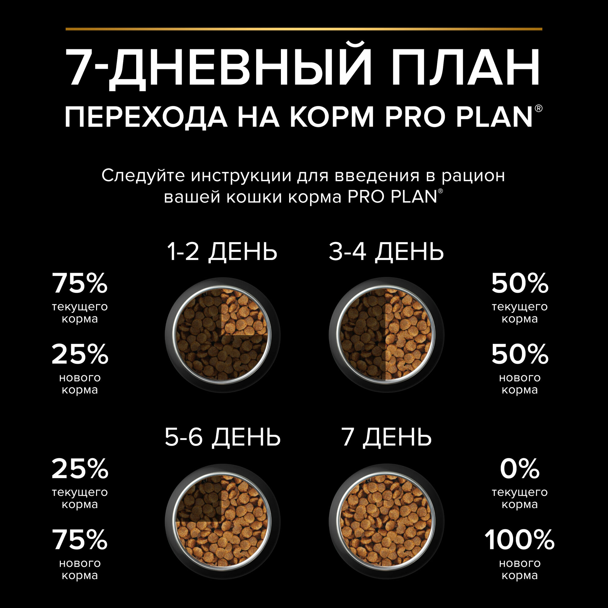 Сухой корм Purina Pro Plan для стерилизованных кошек и кастрированных котов, индейка, 7кг Purina ProPlan - фото №9