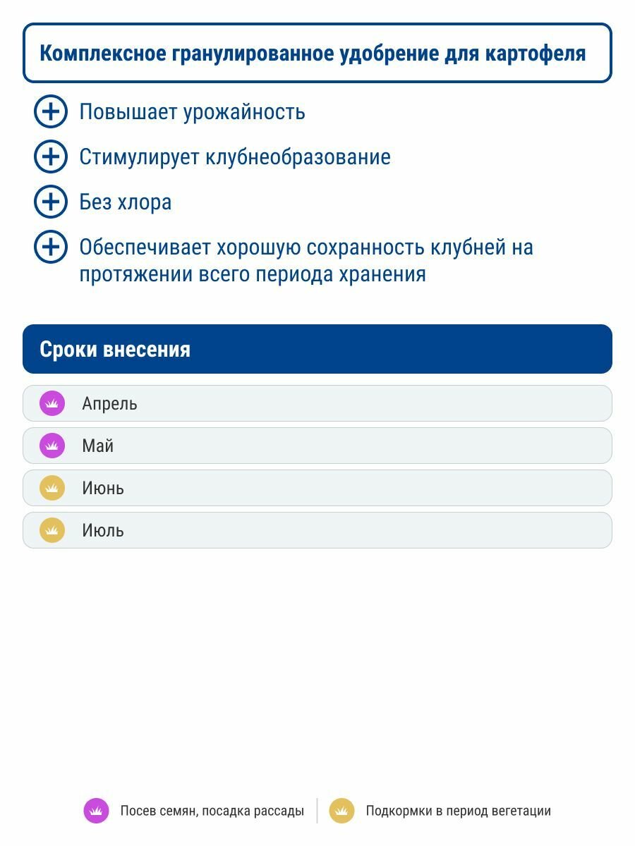 Удобрение Фертика гранулированное "Картофельное - 5" 5 кг FERTIKA - фото №16