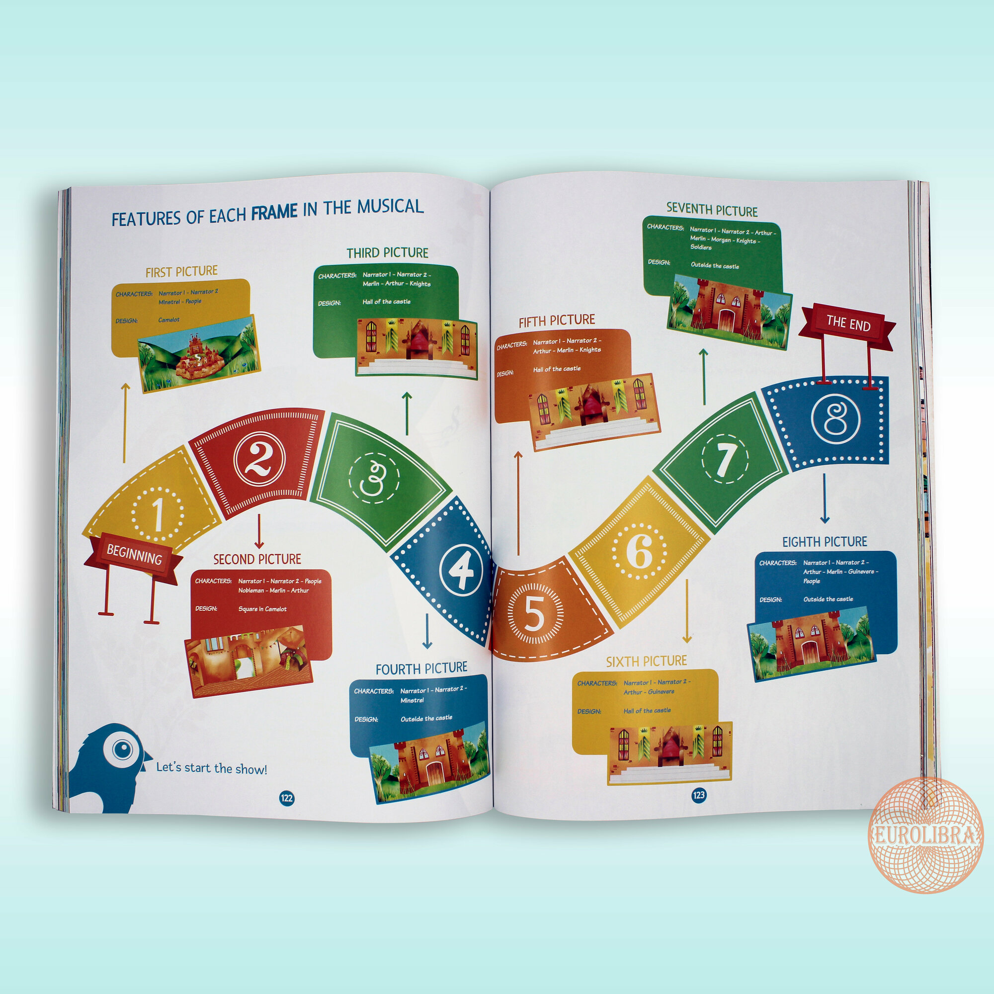 Книга The Story Musical : The Story Musical + 7 DVDs - фото №3