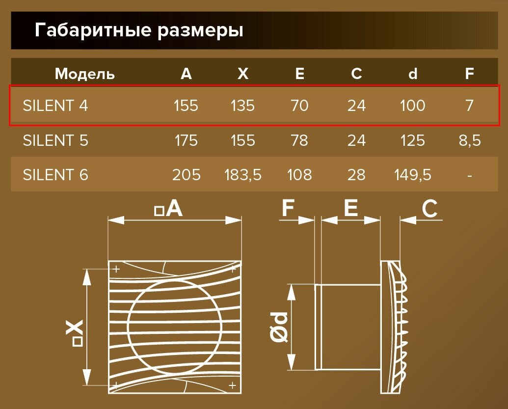 Вентилятор вытяжной Diciti - фото №10