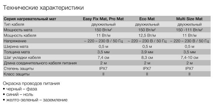 Мат ELECTROLUX EEM 2-150-1 (комплект теплого пола) - фотография № 16