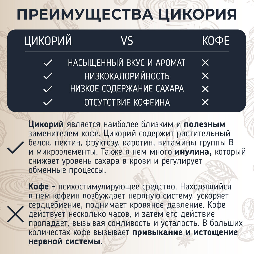 Цикорий растворимый натуральный порошок 450 г кофе без кофеина, высший сорт BIO