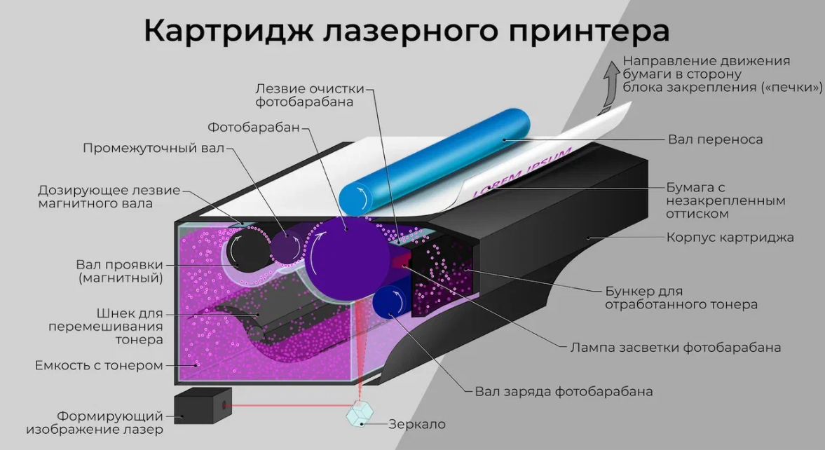 Комплект струйных картриджей BCI-16 Cyan, Yellow, Magenta для принтера Кэнон, Canon PIXMA iP 90