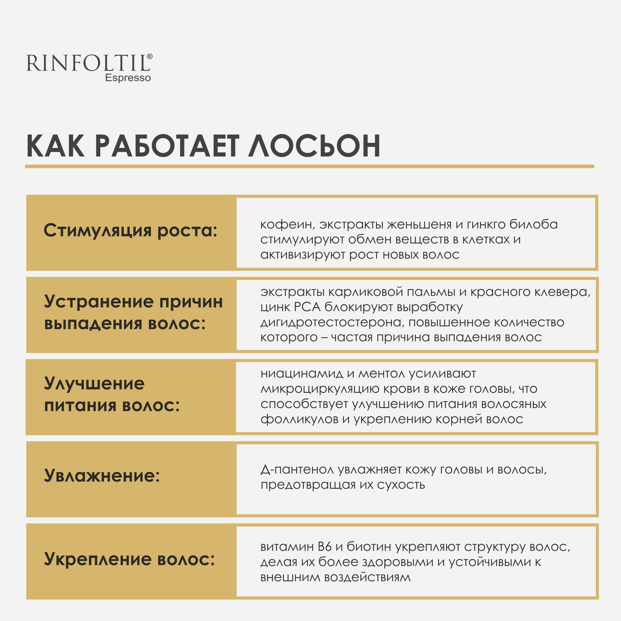 Ринфолтил эспрессо Лосьон с кофеином для мужчин Активация естественного роста волос 100 мл — фото 1