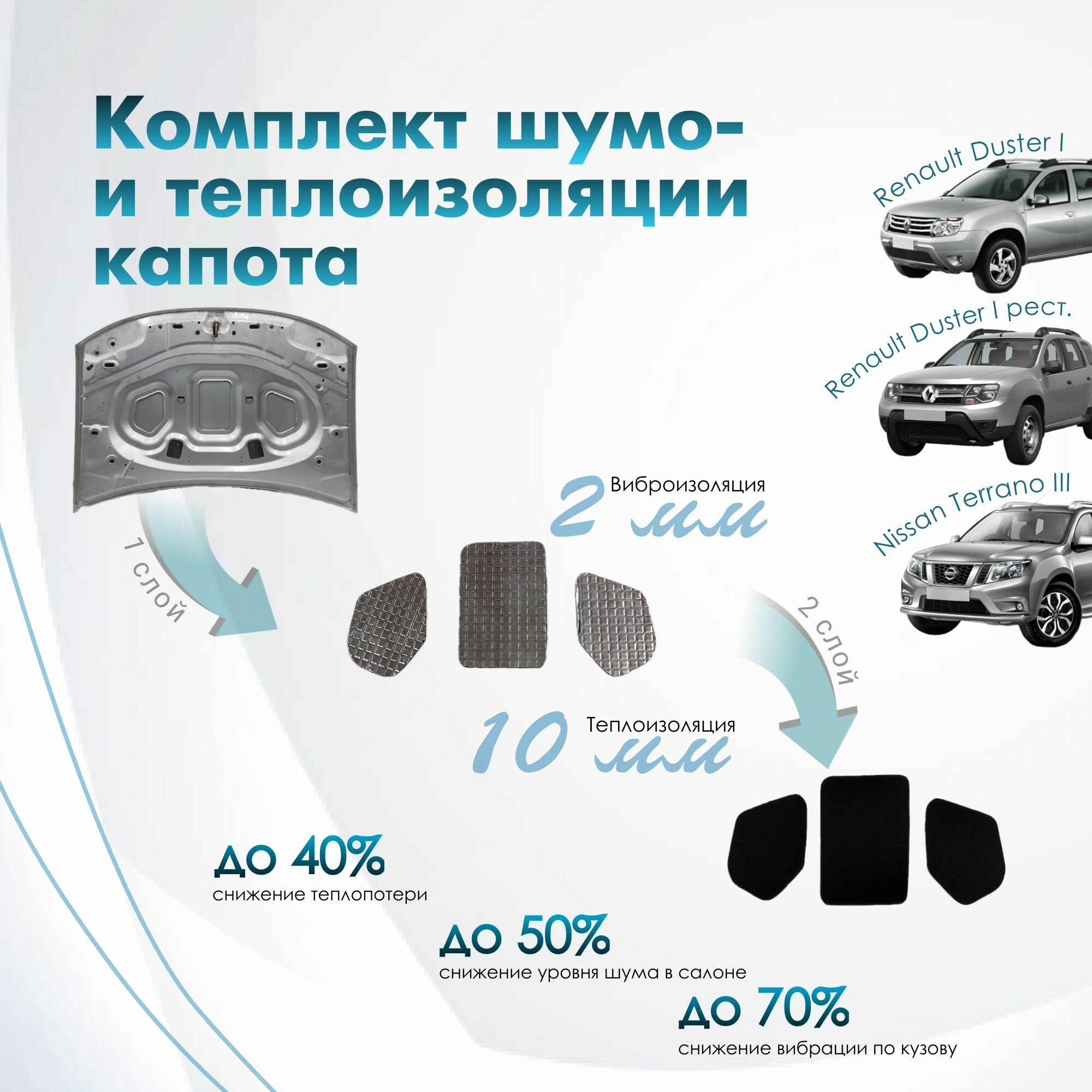 Комплект шумо и теплоизоляции капота Renault Duster 1 Terrano 3 бутилкаучуковая основа с фольгой 2 мм вспененный каучук