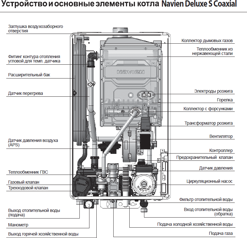 Конвекционный газовый котел Navien Deluxe S COAXIAL-20k, двухконтурный .