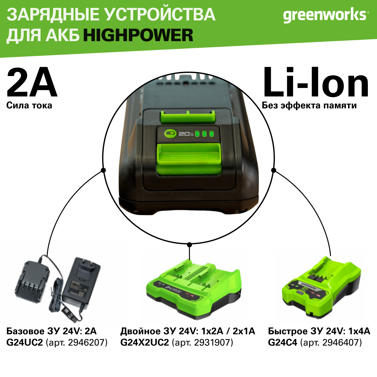 Аккумулятор Greenworks High Power G24HP2, 24V, Li-ion, 2Ач, 2957707 — фото 1