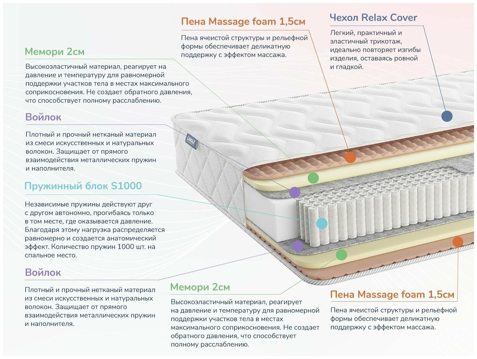 Матрас Dimax Relmas Memory S1000 60х120 см