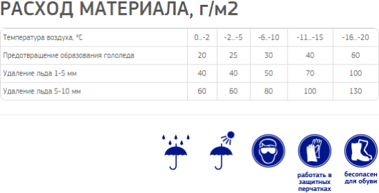 Противогололёдный реагент Fertika IceCare Green, 5 кг - фотография № 4