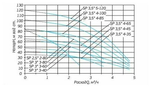 Насос скважинный АКВАТЕК SP 3" 3-60 С кабелем 30 Метров (Диаметр 75мм) - фотография № 2