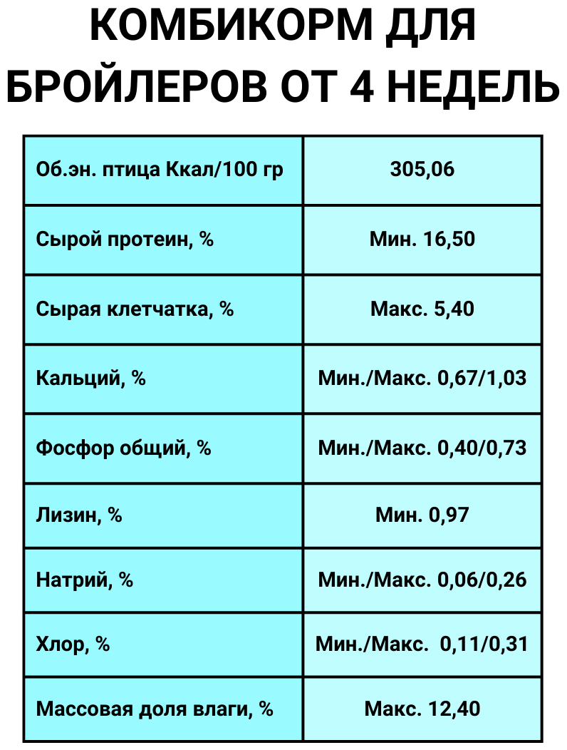 Комбикорм полнорационный для бройлеров от 4 недель - фотография № 2