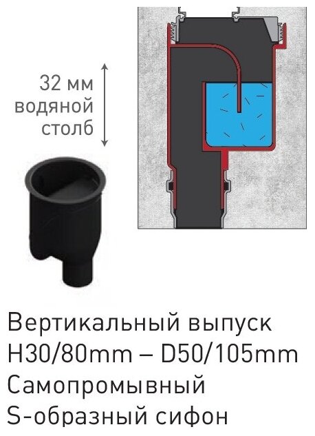 Трап для душа BERGES WASSERHAUS C1 Norma 500 - фотография № 16