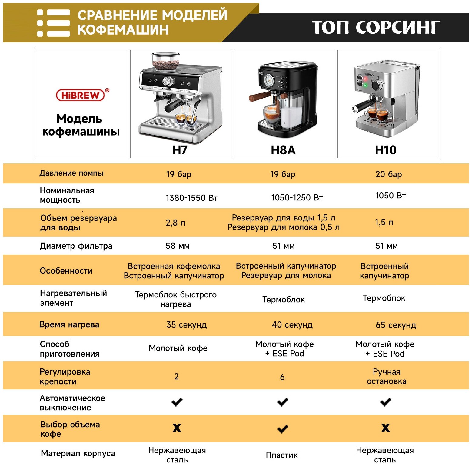 Бариста HiBREW H7 19Bar для эспрессо, кофемашина коммерческого уровня с полным комплектом для кафе, отеля, ресторана - фотография № 17