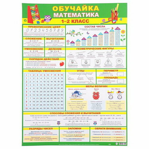 Плакат Обучайка. Математика 1-2 класс! 44х60 см плакат обучайка русский язык и математика 1 2 класс 44х60 см