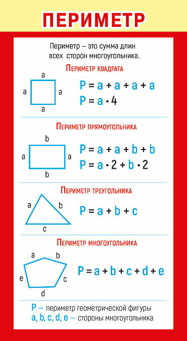 Мир Поздравлений 080.706 Шпаргалка "Периметр и площадь"